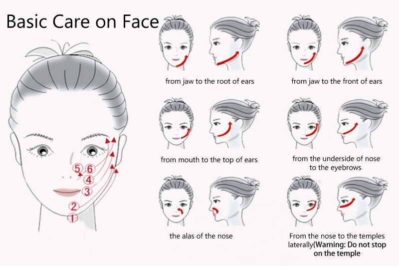 basic care on face