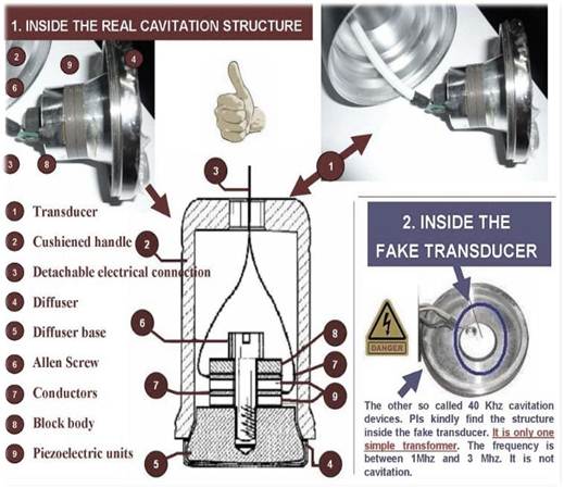 Structure difference of real cavitation transducer and fake 3Mhz transducer