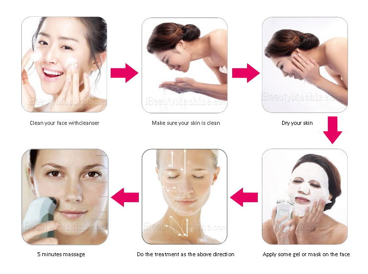 Microcurrent skin toner Usage method