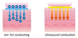 Conduction