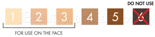 Skin type for laser treatment